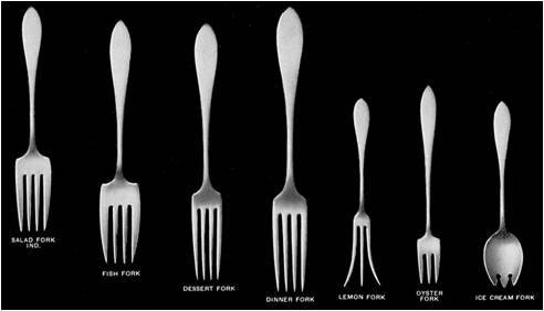 Selection of forks rom our illustrated utensil guide